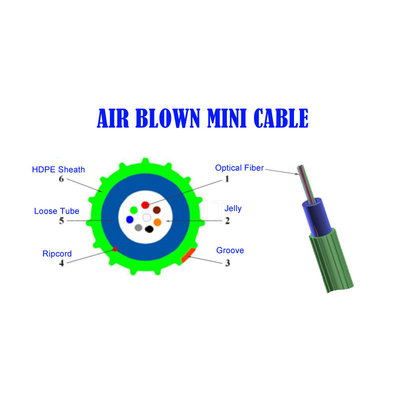 KEXINT GCYFXTY Καλώδιο οπτικών ινών φυσητό αέρα PBT Loose σωλήνα HDPE Υλικό εξωτερικού περιβλήματος