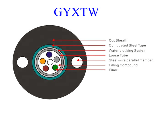 GYXTW 12 καλώδιο OS2 Uni Ethernet οπτικών ινών G652D - PE/HDPE σακακιών PE σωλήνων