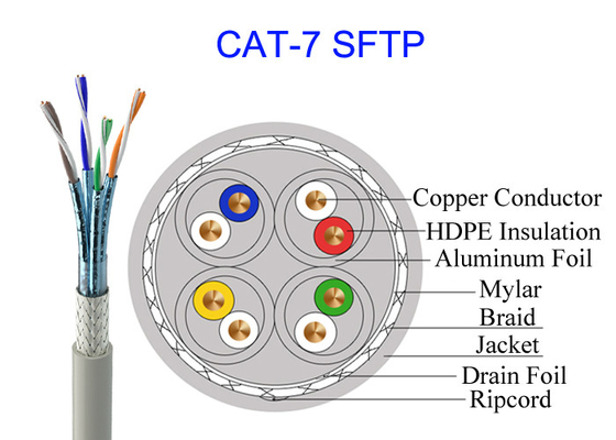 Προστατευμένο διπλάσιο στρατιωτικό καλώδιο δικτύων 10Gb GG45 υψηλής ταχύτητας FTP 23AWG χάλκινων καλωδίων Cat7 SFTP