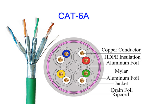 Cat6A προστατευμένο δίκτυο άσπρο Cat7 SFTP υψηλής ταχύτητας FTP 23AWG χάλκινων καλωδίων του τοπικού LAN ηλεκτρικό