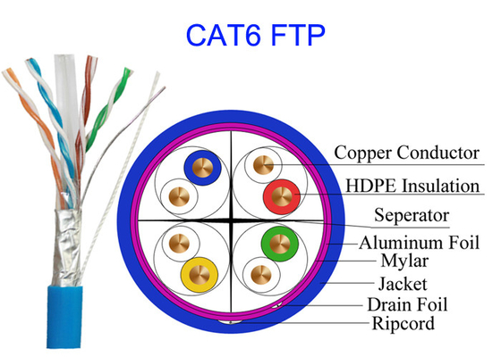 Κοινό FTP UTP STP 4 ζευγάρι 0,565 υπολογιστών Cat6 καλωδίων δικτύων του τοπικού LAN χαλκού υψηλής ταχύτητας